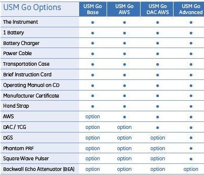 USM_GO_features1