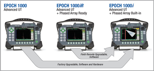 EPOCH 1000系列可被升級的特性