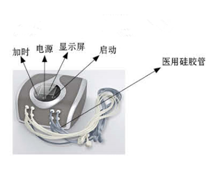 家庭裝血壓治療儀